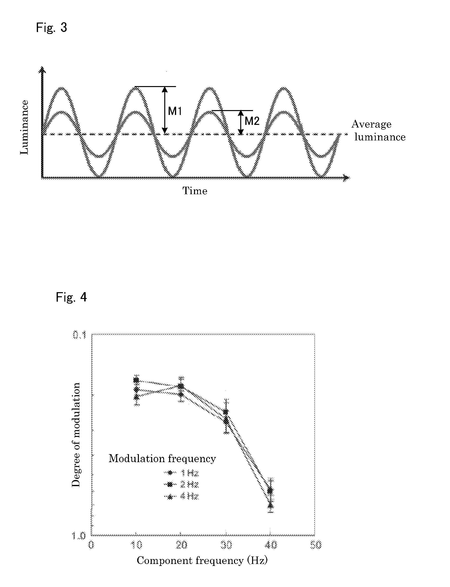 Illumination method, and illumination device