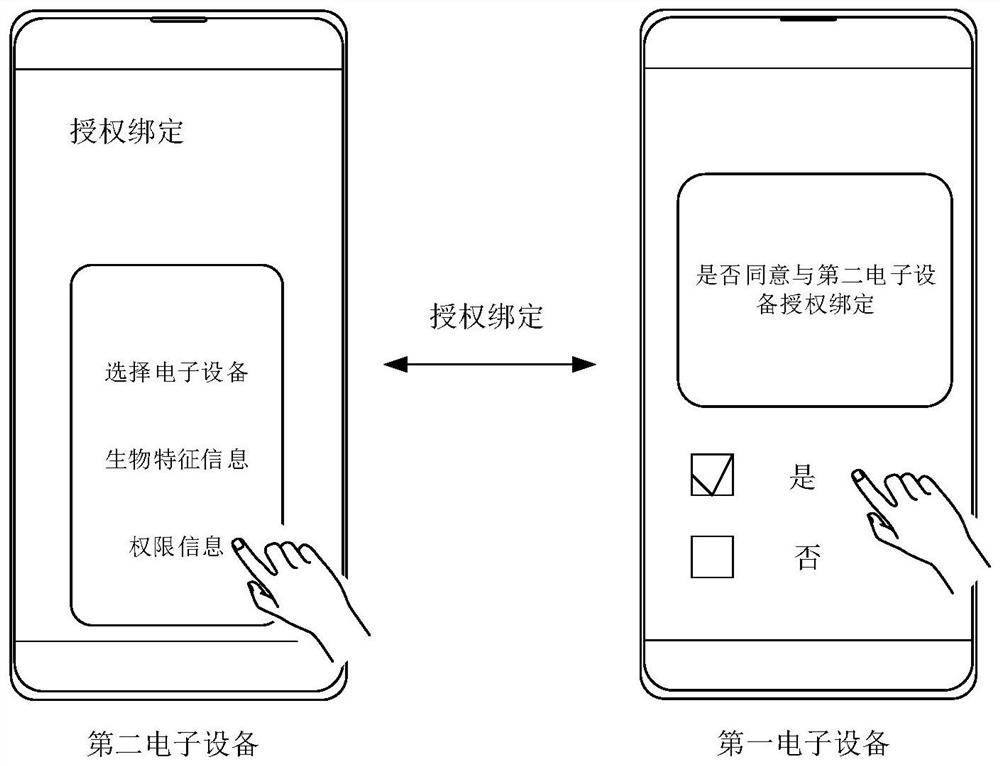 Information sending method and electronic device