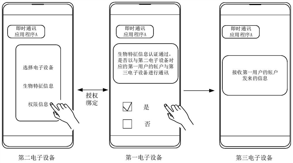 Information sending method and electronic device