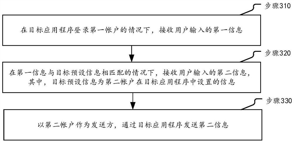 Information sending method and electronic device