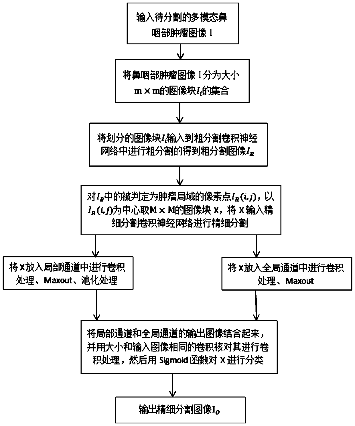 A CNN-based joint segmentation method for multimodal nasopharyngeal tumors