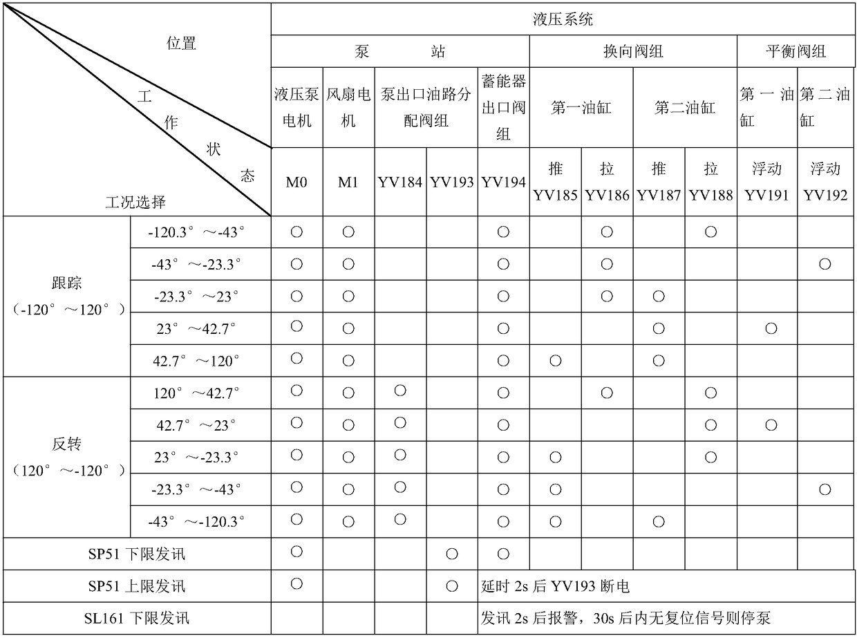 Anti-freezing hydraulic cylinder structure with ice scraping device