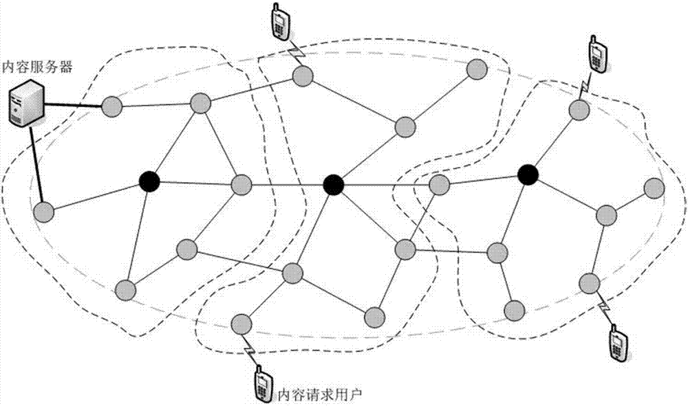 Cooperative caching method of content-centric networking