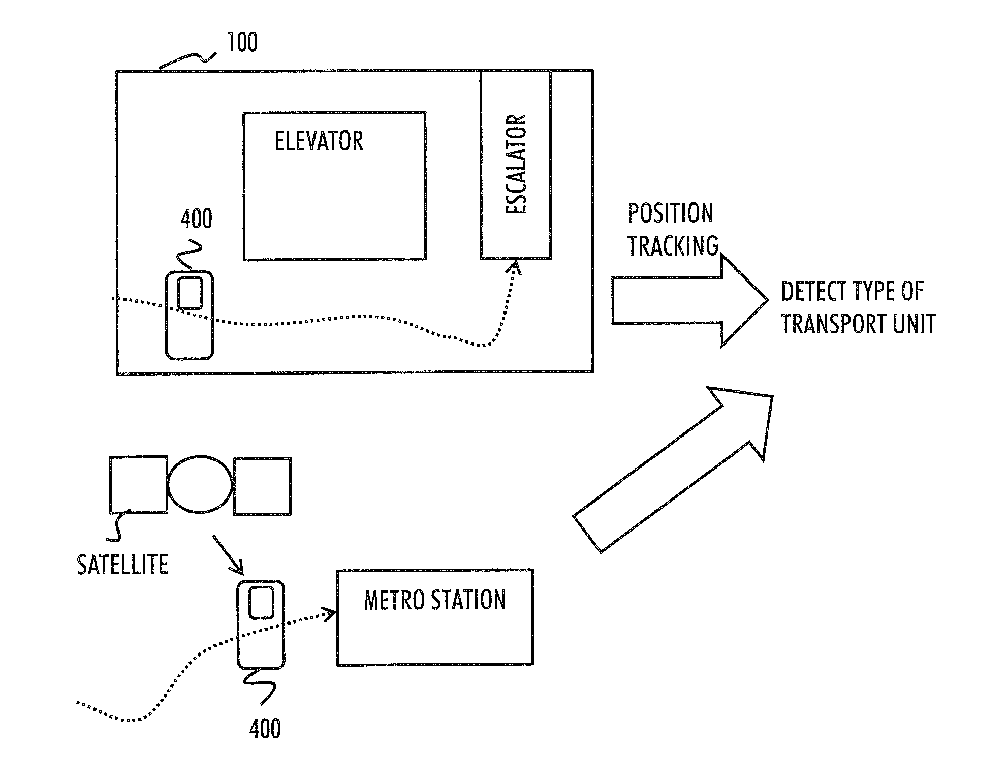 Detecting information about motion of mobile device