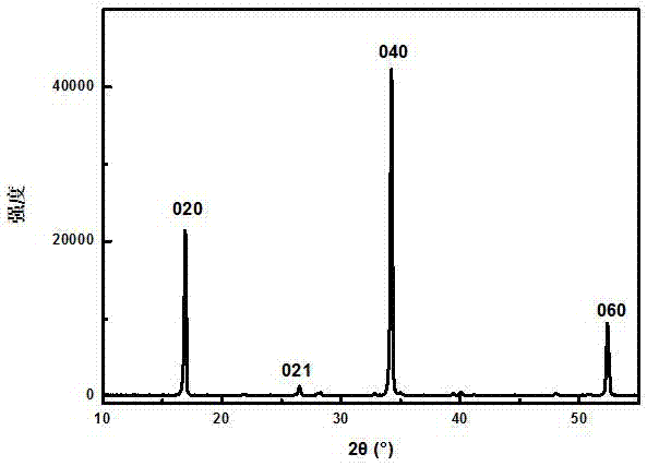 Macroscopic-quantity preparation method of phosphorene