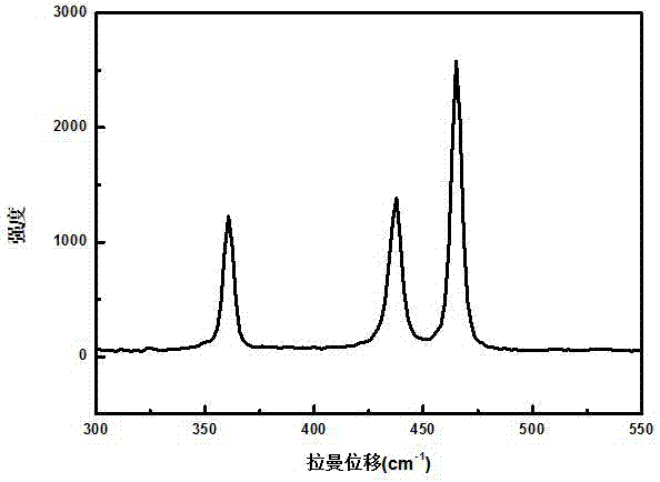Macroscopic-quantity preparation method of phosphorene