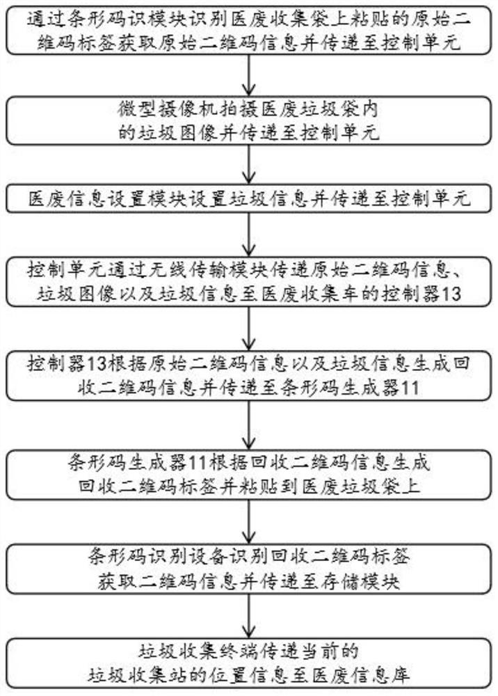 System and method for realizing real-time monitoring of medical waste collection