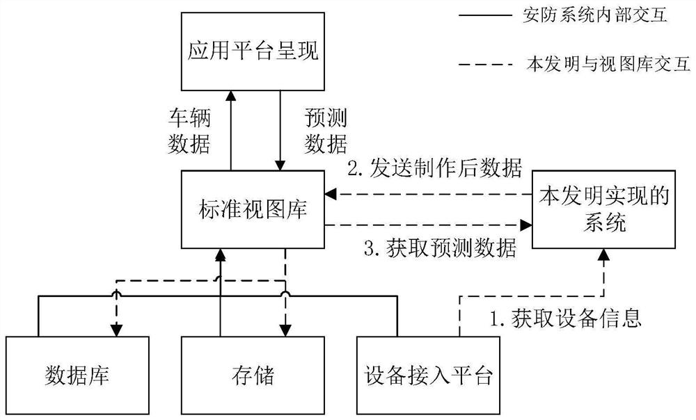 Vehicle trajectory tracking test data production method, device, prediction and result test method