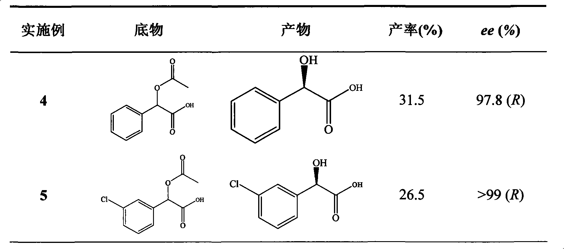 Bacillus and application thereof