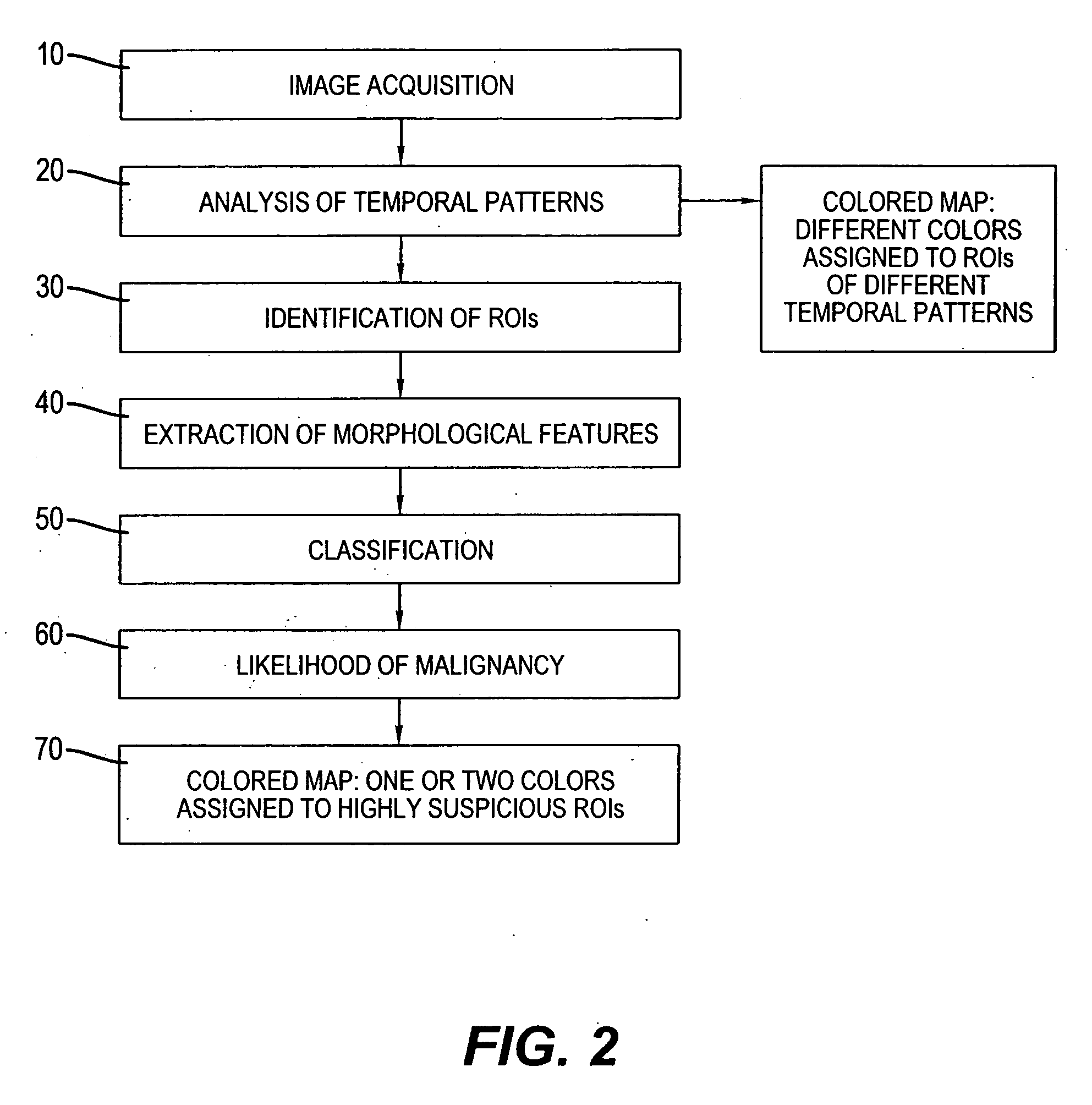 Methods and systems for automated detection and analysis of lesion on magnetic resonance images