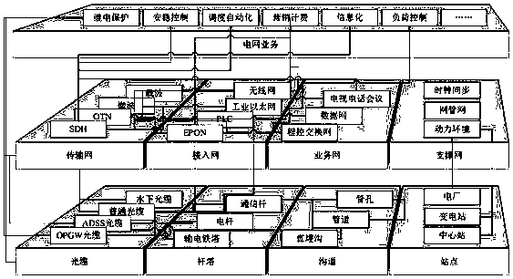 Method for describing three-dimensional network bearing structure of power communication network