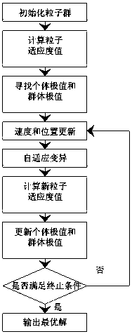 Prediction method of general aircraft aviation material demand based on mpso-bp network