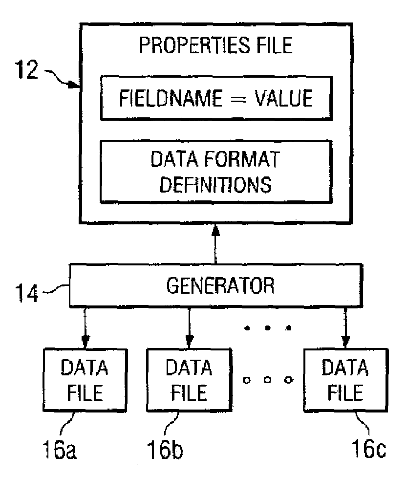 Data generator system and method