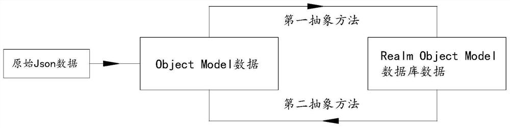 Front-end data storage method and device and storage medium