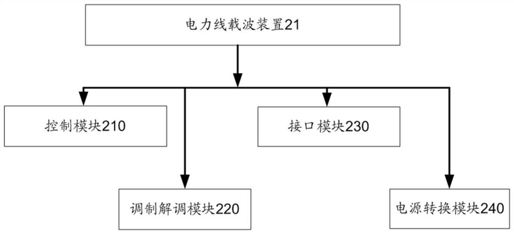 Bouncing the stand-alone interconnection system