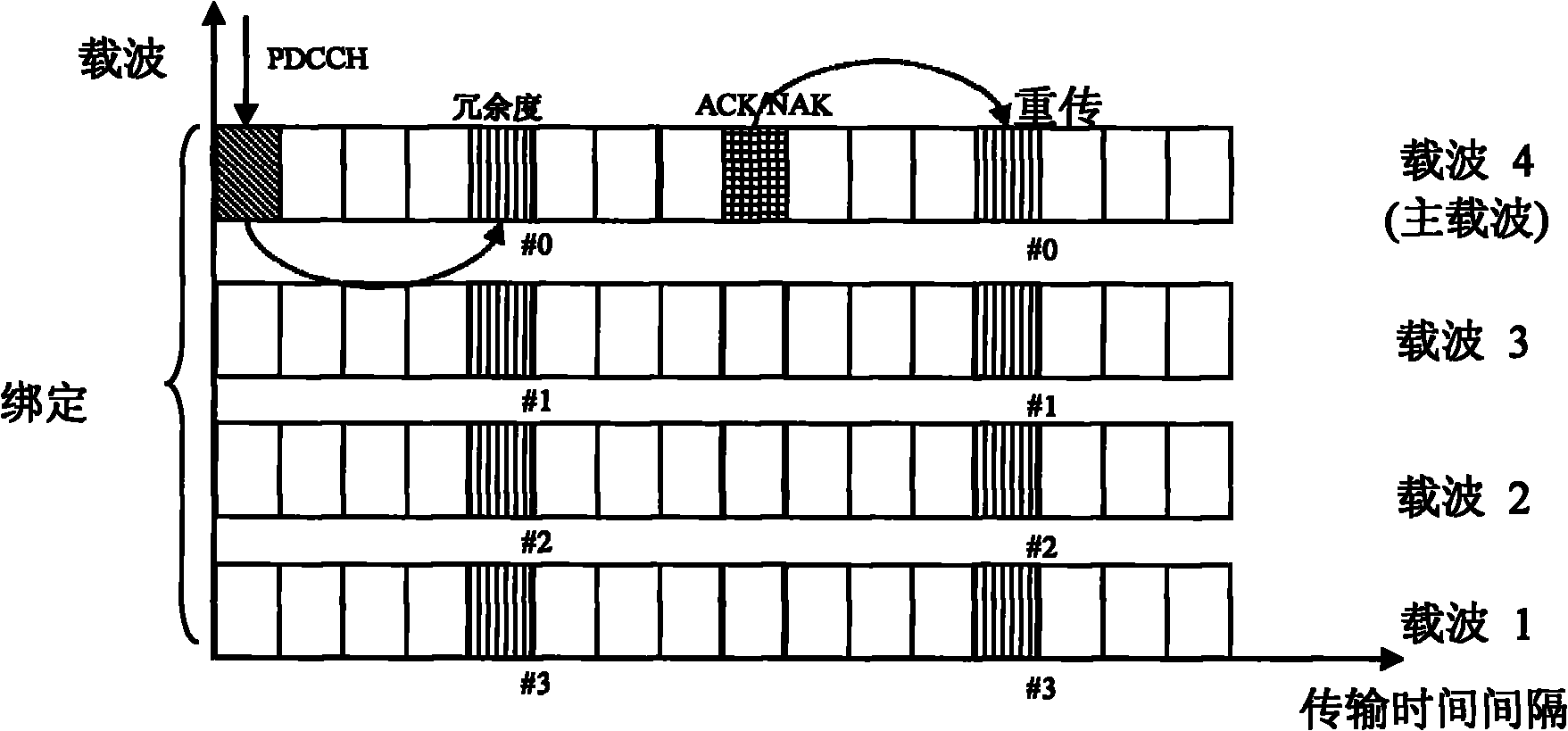 Method, device and system for sending and receiving data