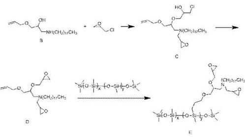 A kind of epoxy anticorrosion coating and preparation method thereof