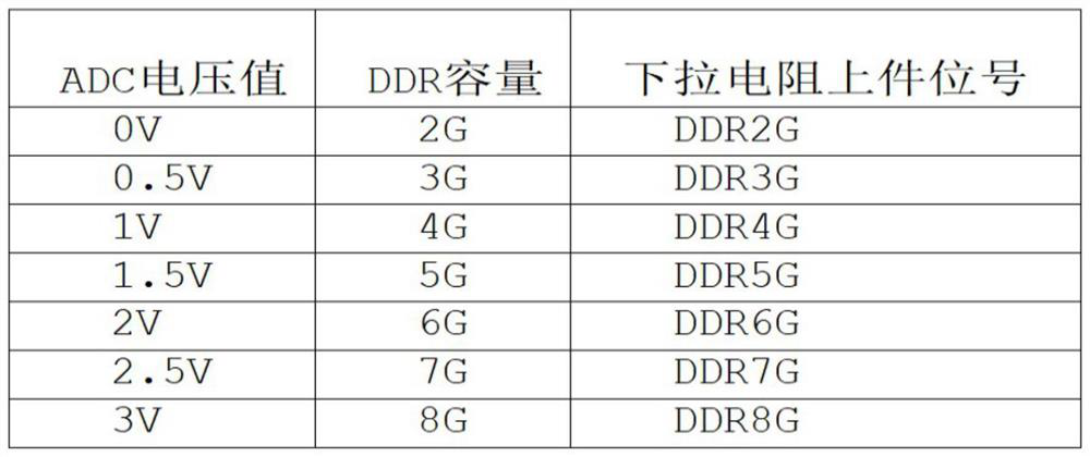 DDR adaption method and circuit