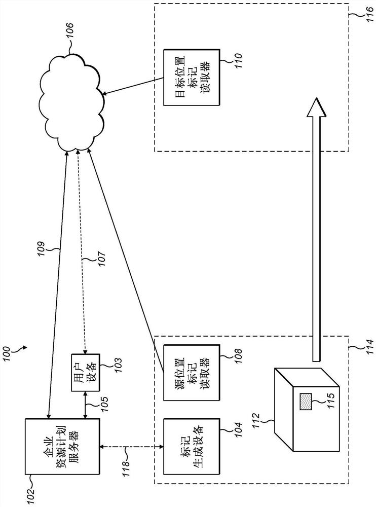 Enterprise resource planning system and method