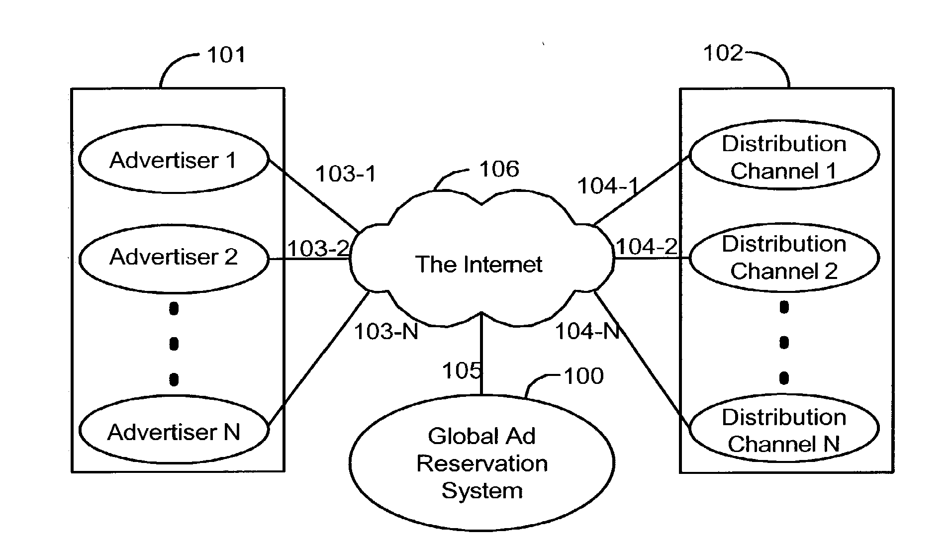 Systems and Method for Real-Time Media Placement