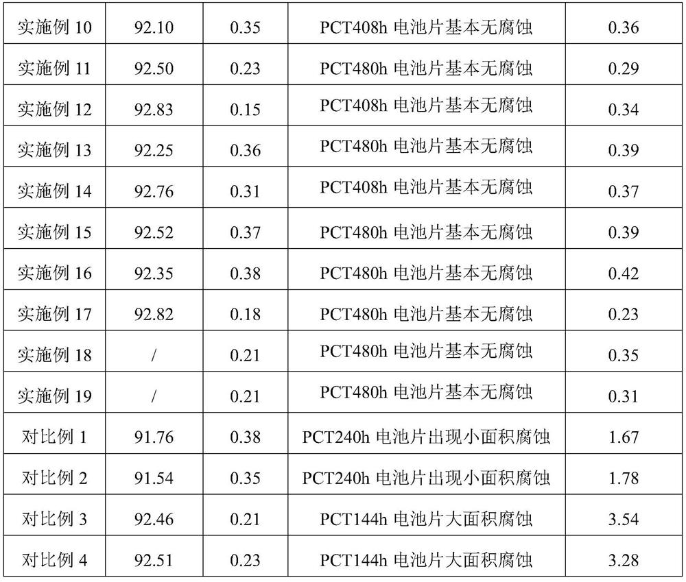 Resin composition, master batch containing same, and application