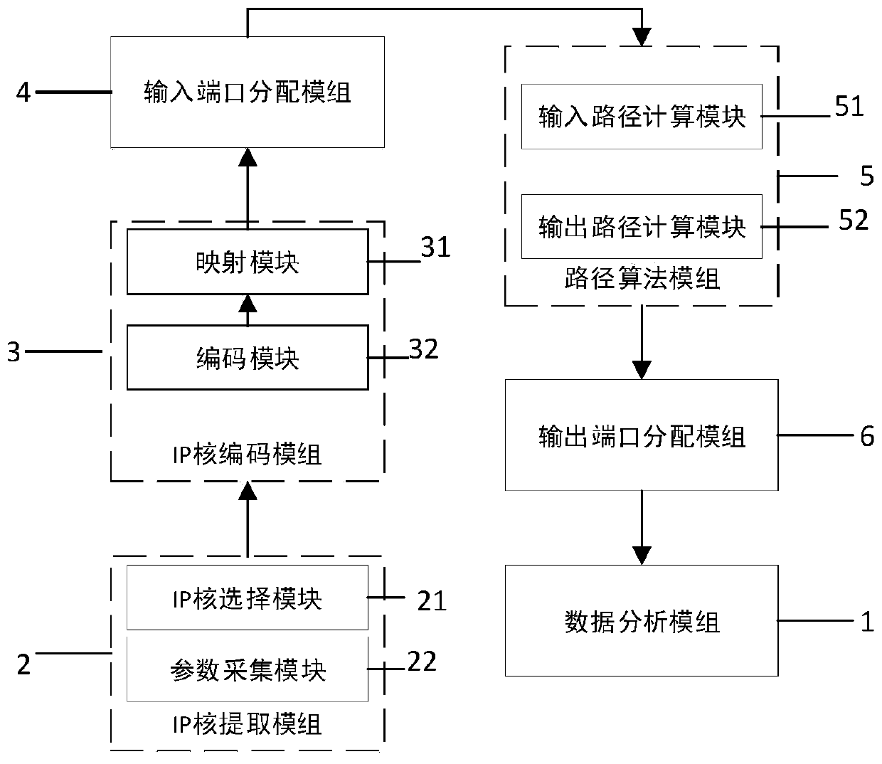 Test planning system and method based on hypercube topological structure in network-on-chip