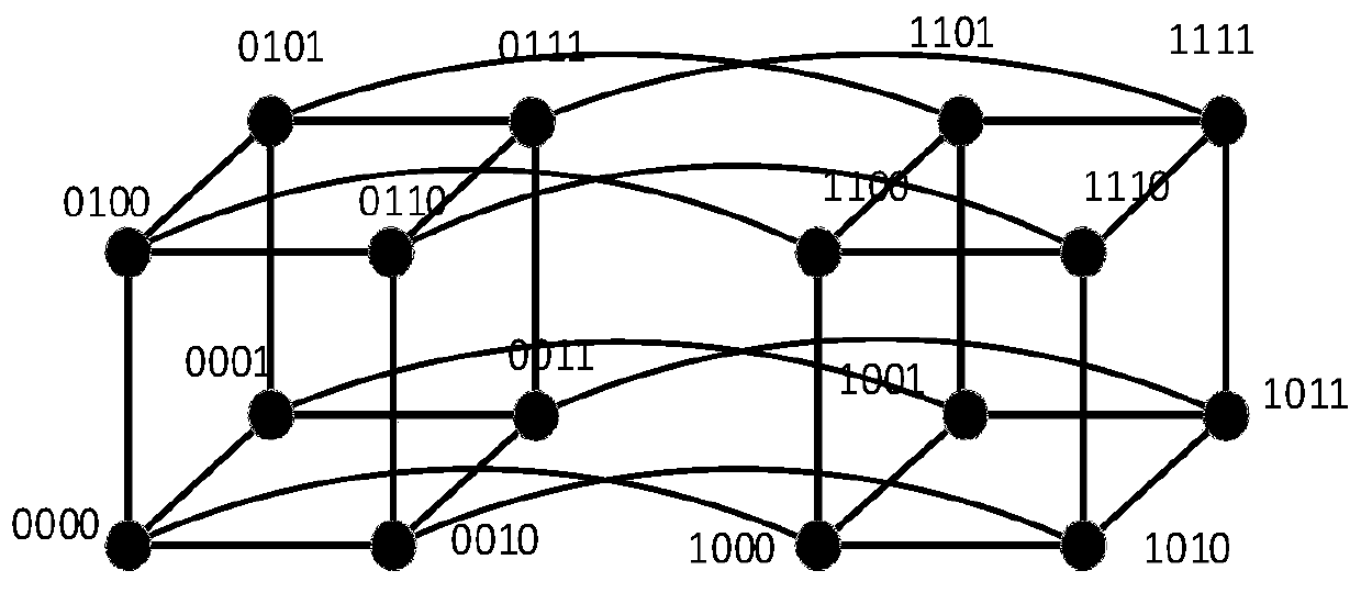 Test planning system and method based on hypercube topological structure in network-on-chip