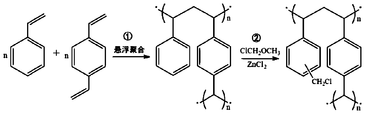 Immunoadsorbent, preparation method thereof and adsorber for blood perfusion