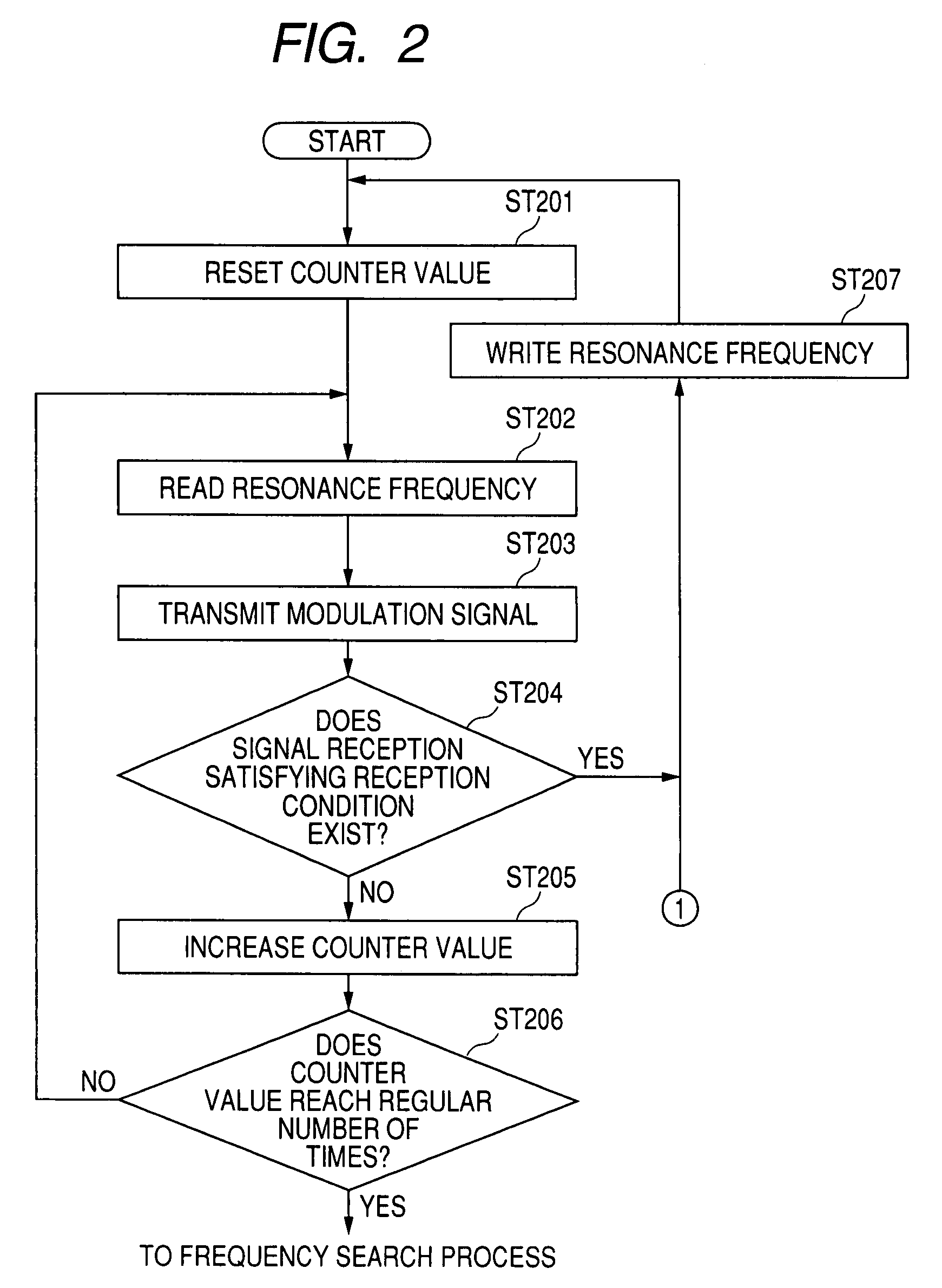 Tire information detector