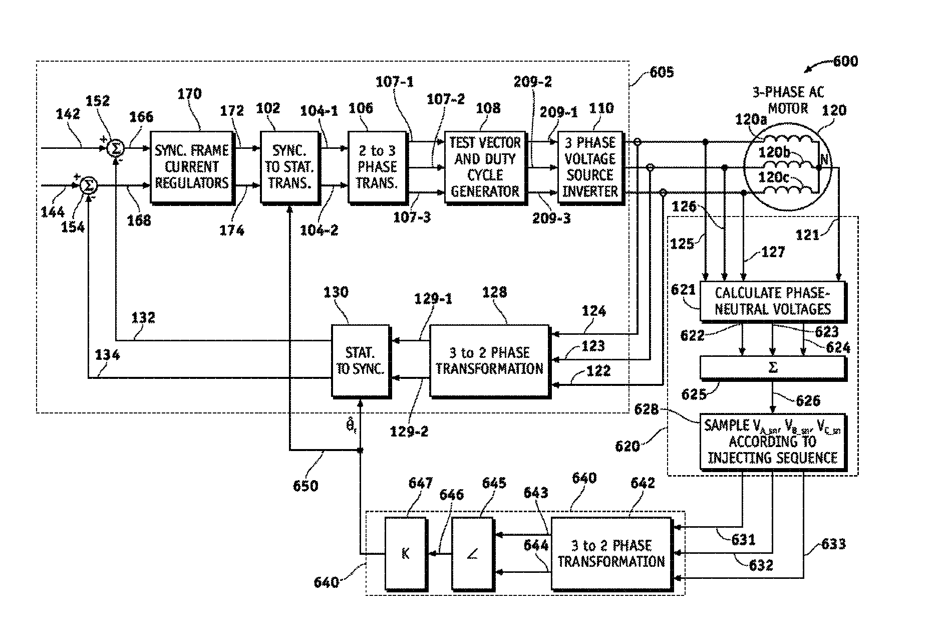Vector controlled motor drive system implementing pulse width modulated (PWM) waveforms