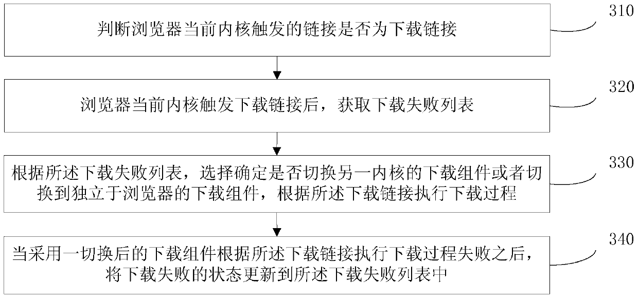 Method for downloading files by browser, browser client and device