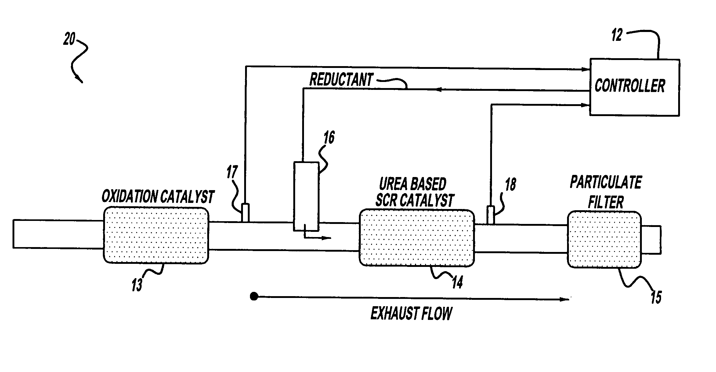 Diagnosis of a urea scr catalytic system