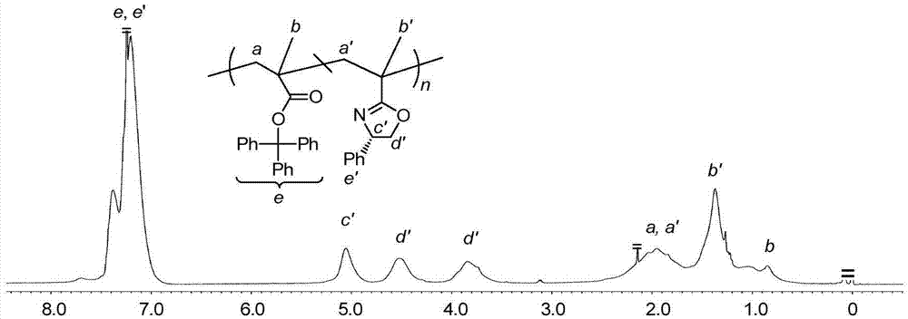 Method for copolymerizing asymmetrical free-radicals of methacrylate chiral polymer