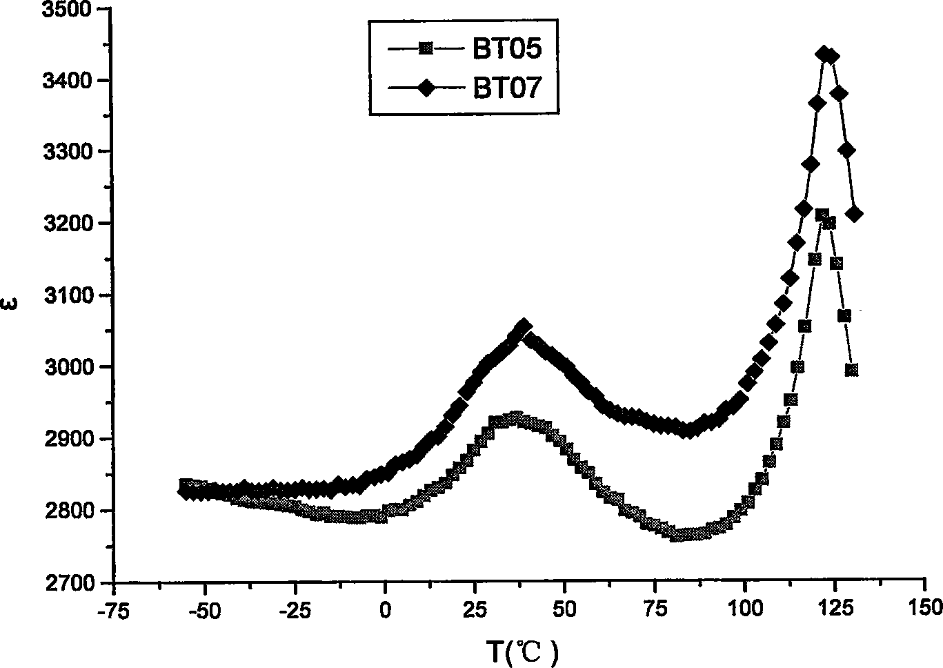 Doping agent for dielectric material of ceramic capacitor, dielectric material, and preparation method