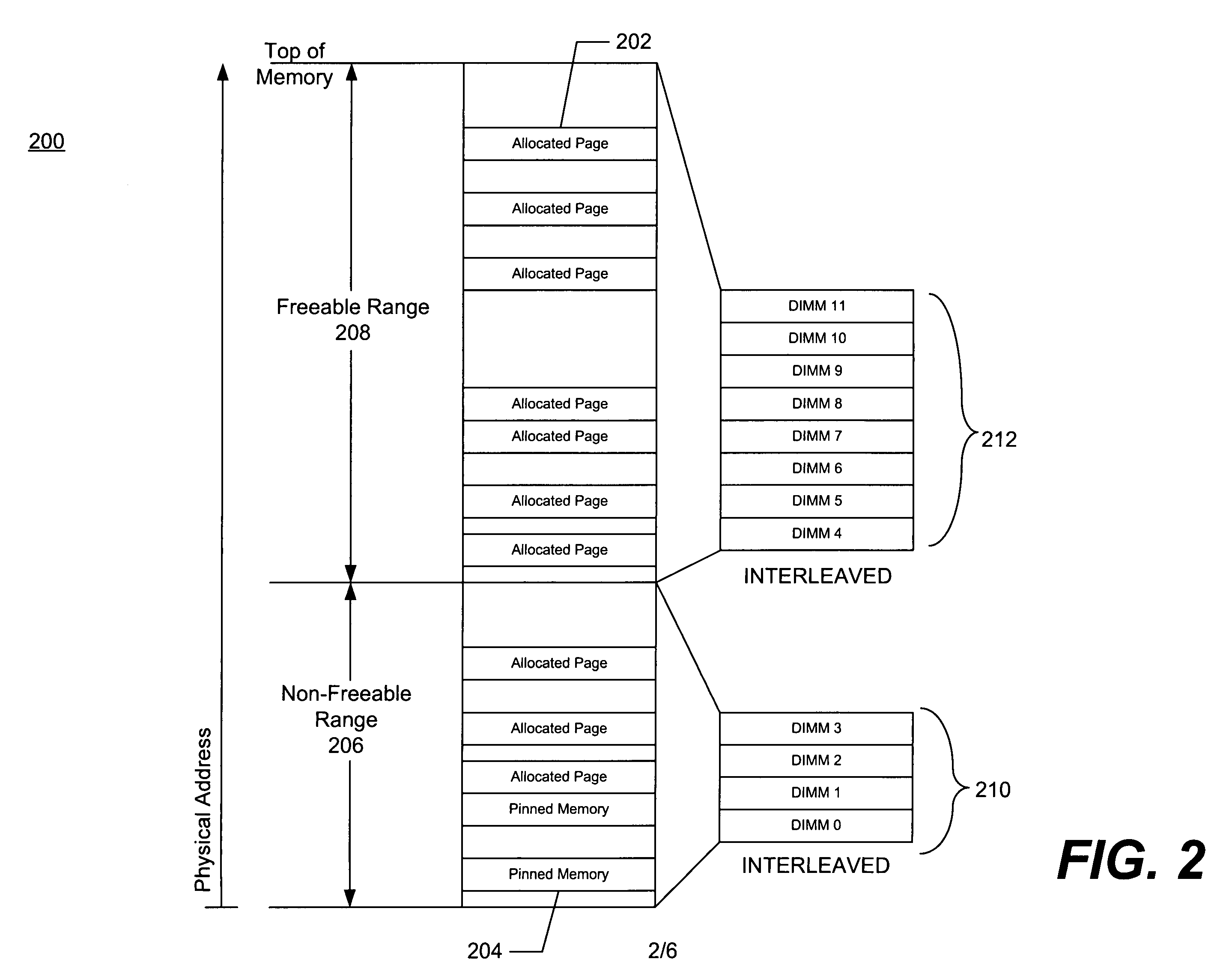 Method of sparing memory devices containing pinned memory