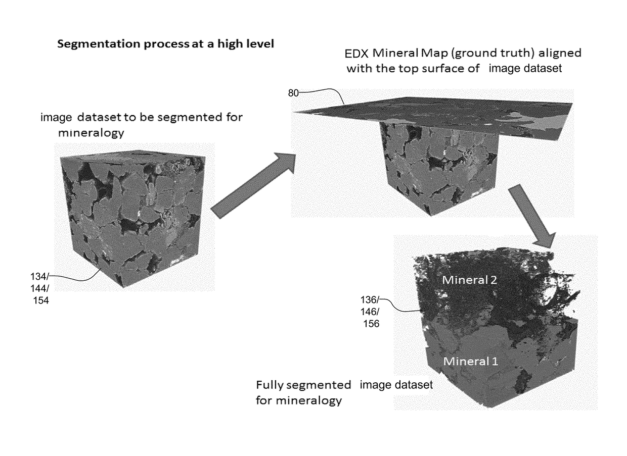 Multimodality mineralogy segmentation system and method