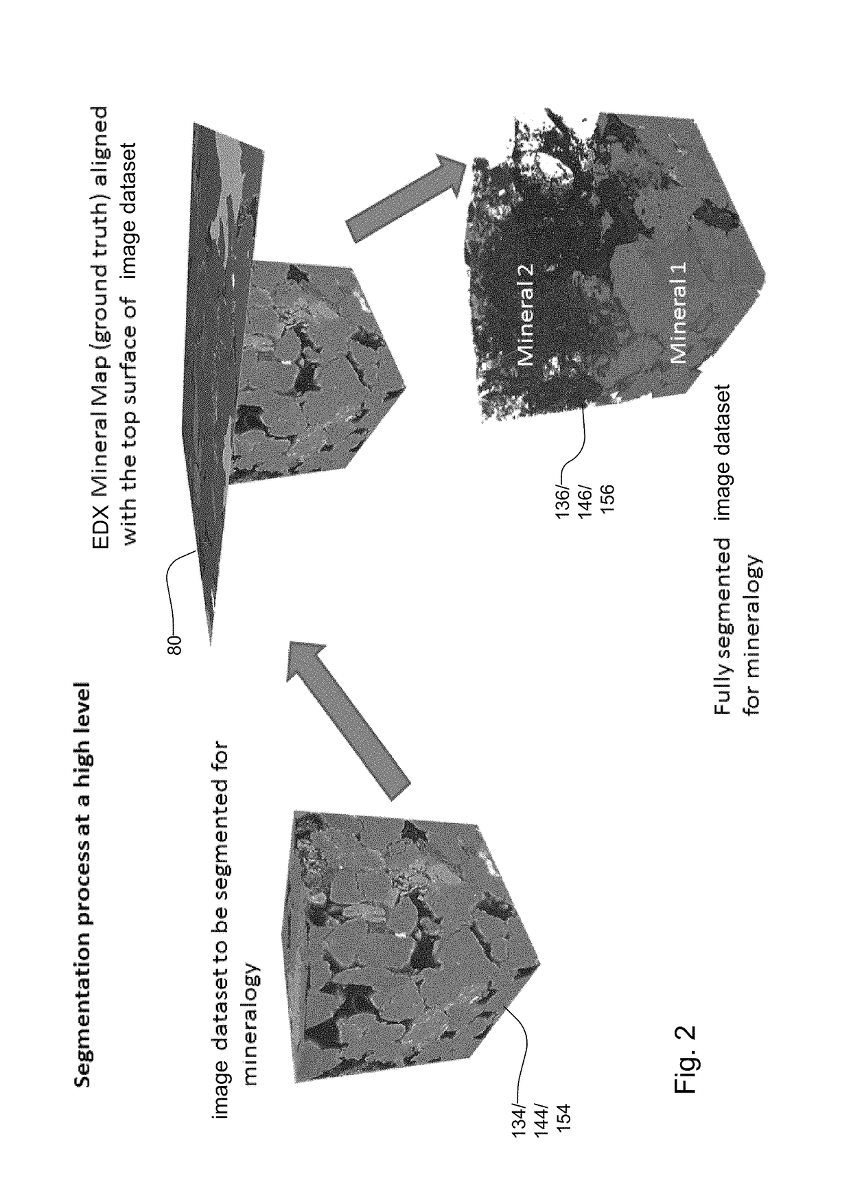 Multimodality mineralogy segmentation system and method