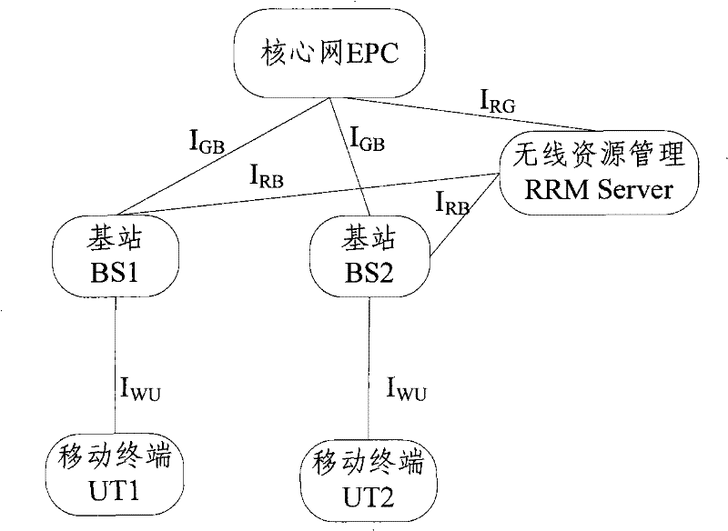 Method, system and node equipment for implementing district switch by mobile terminal