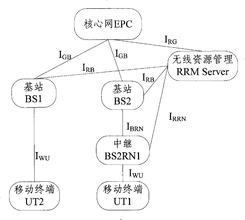 Method, system and node equipment for implementing district switch by mobile terminal