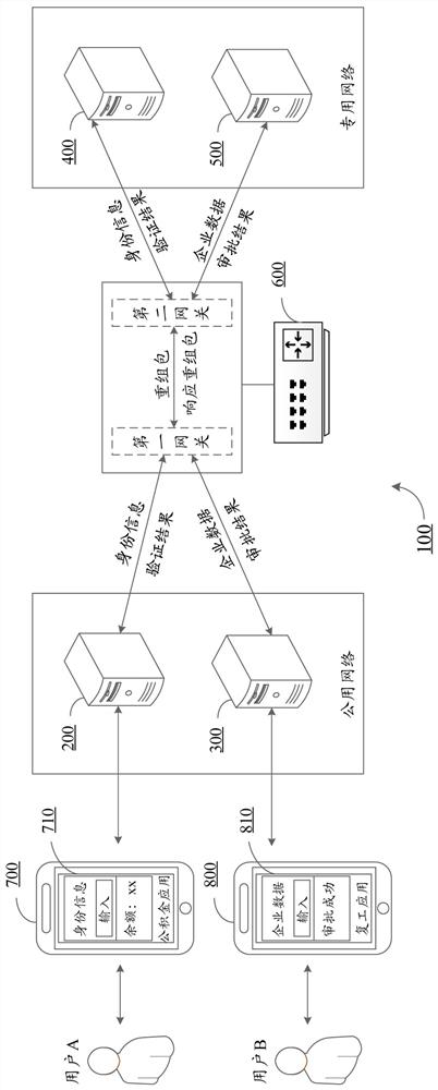 Cross-network application calling method and device and routing equipment