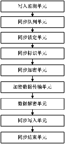 Node synchronization method and apparatus for market supervision blockchain system