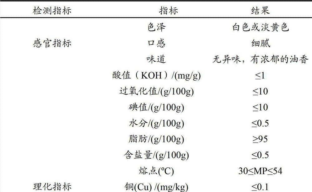 Healthy and nutrient grease special for freezing and preparation method thereof