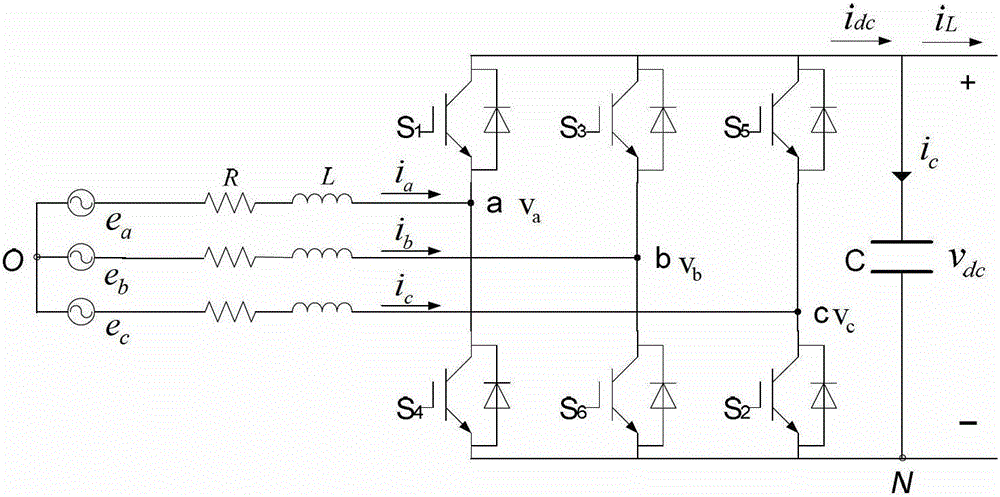 A Predictive Direct Power Control Method for Three-phase Voltage Source Type PWM Converter