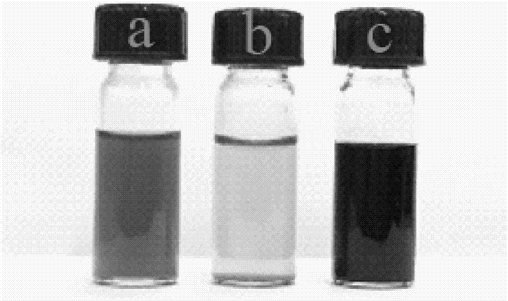 Method for fast detecting nitrite in food through fluorescent/colorimetric double probes