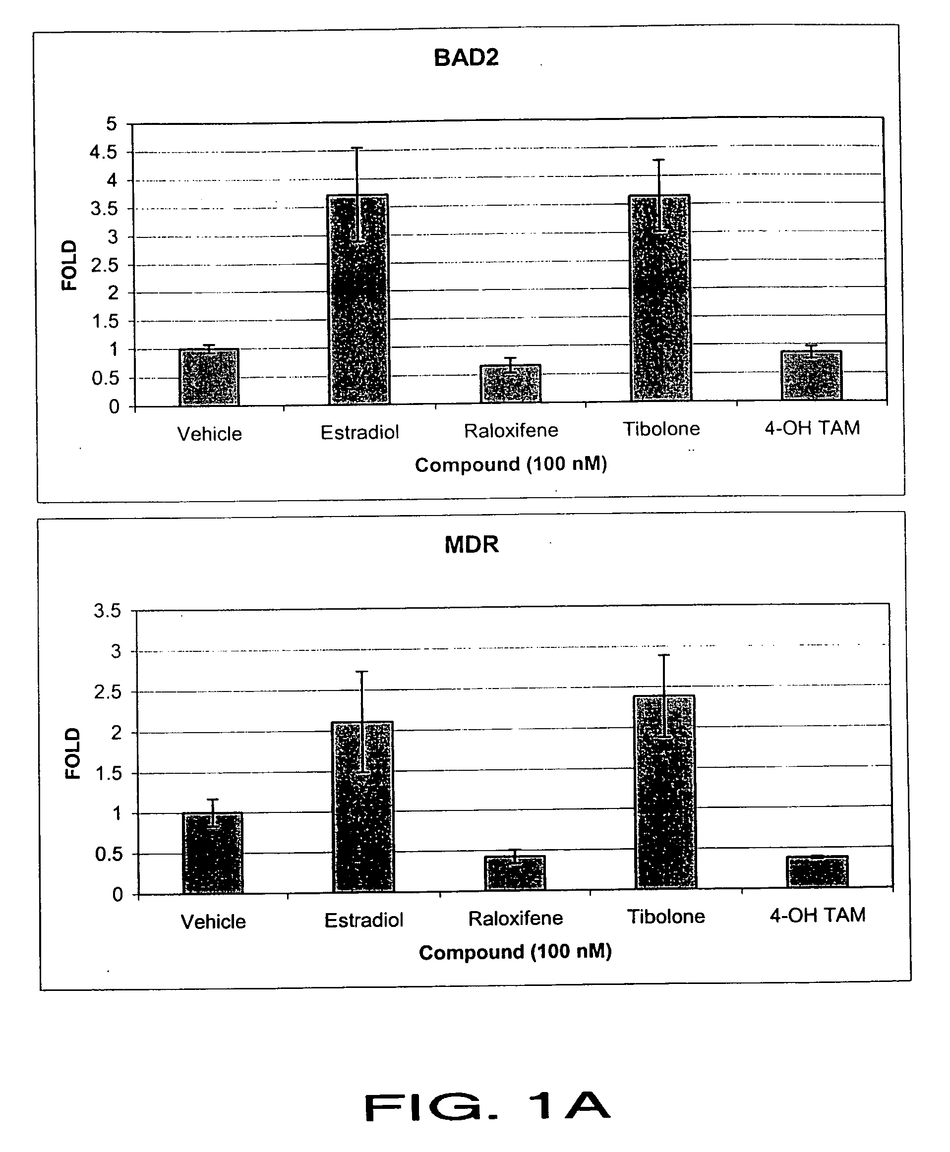 Methods, compositions, and kits for predicting the effect of compounds on hot flash symptoms