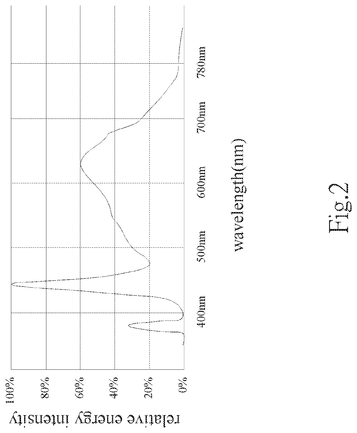 Plant growth control method and plant grow light source device