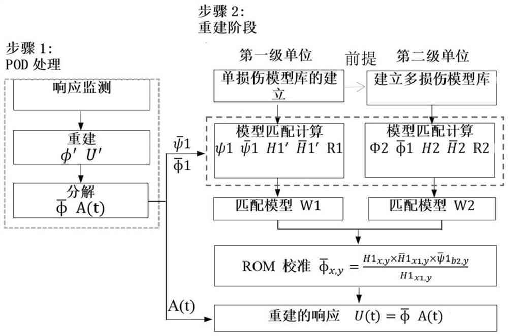 Full-bridge response reconstruction method based on finite element and monitoring data fusion