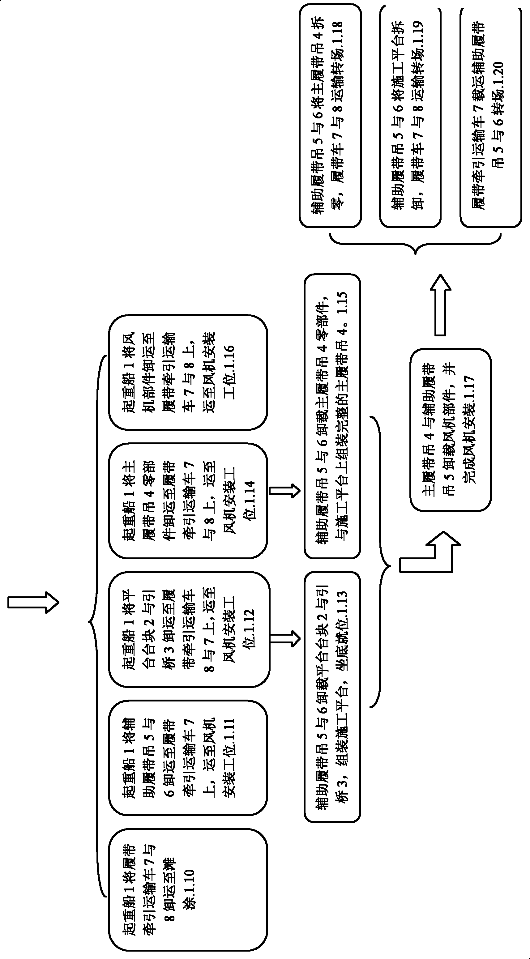 Method for arranging wind power generation equipment in shallow water of intertidal zone
