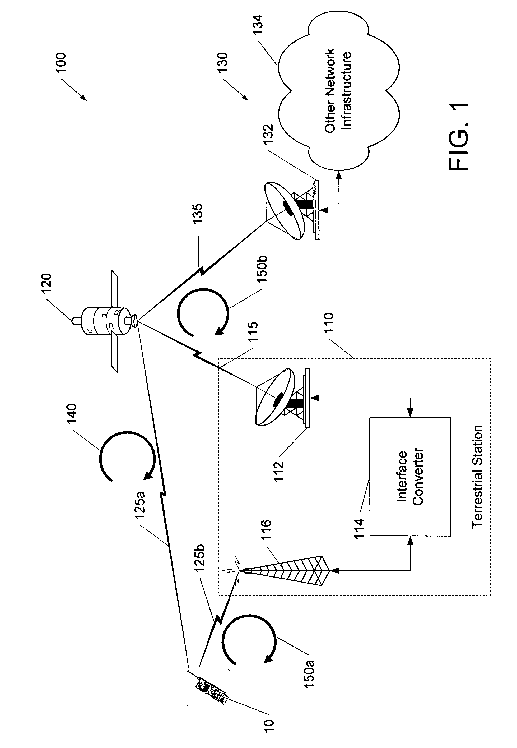 Apparatus and methods for power control in satellite communications systems with satellite-linked terrestrial stations