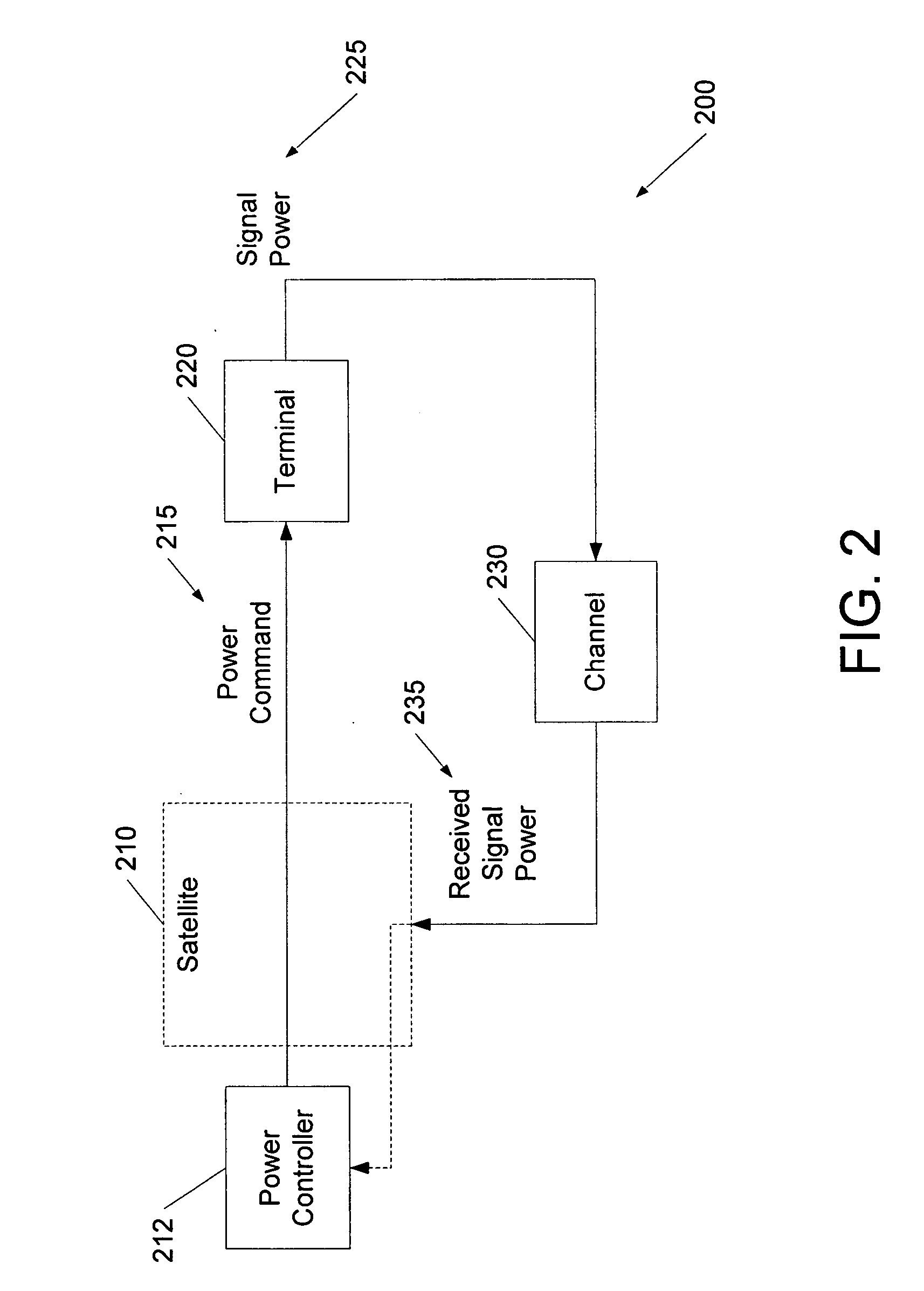 Apparatus and methods for power control in satellite communications systems with satellite-linked terrestrial stations
